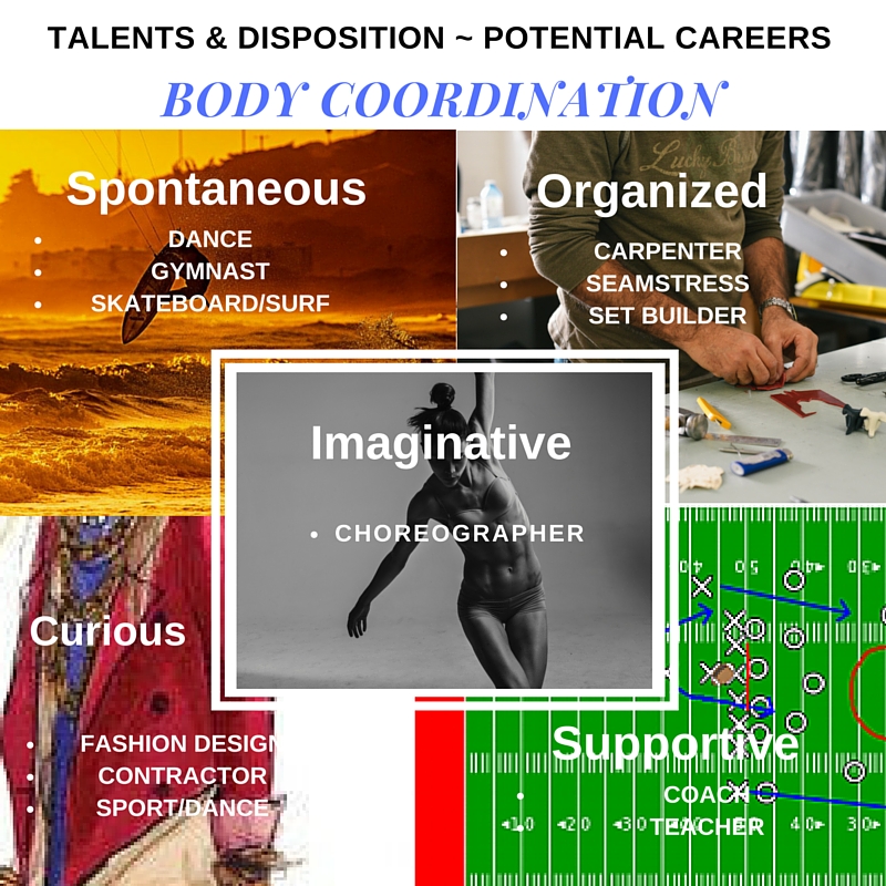 Body Coordination Talent - Disposition ~ Potential Careers