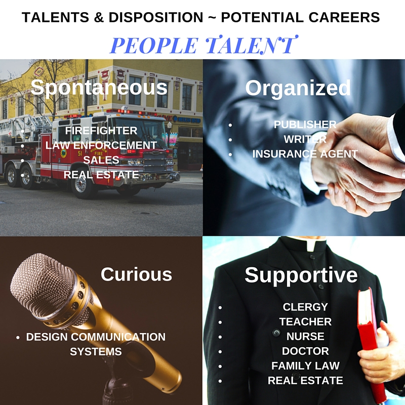 People Talent - Disposition ~ Potential Careers